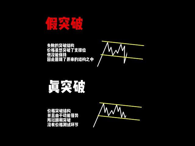 价格突破交易技巧：外汇交易中的高获利策略