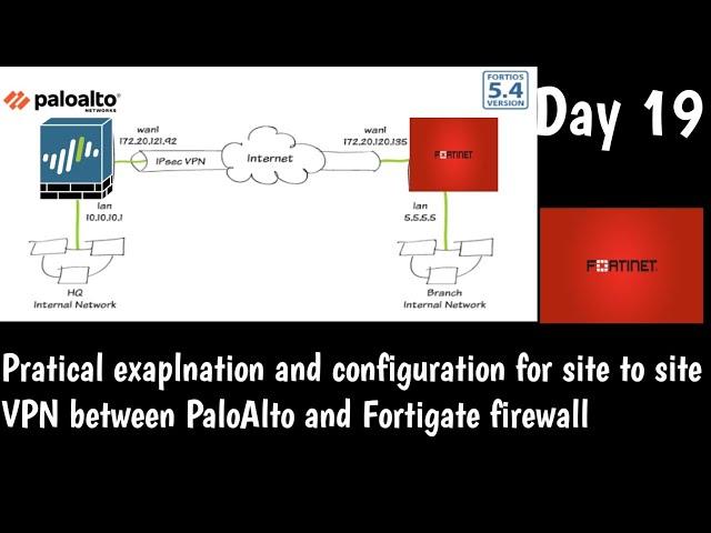 Fortinet | Site-to-Site VPN  FortiGate and Palo alto Firewall | DAY 19 | Fortinet NSE4 Training