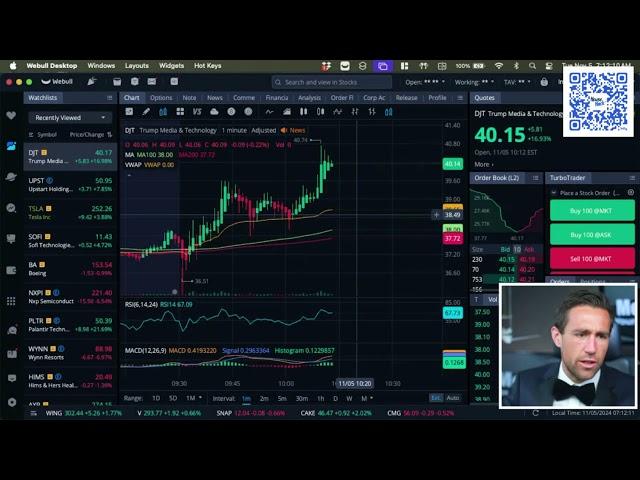 Stock Market Open Live & Crypto November 5, 2024