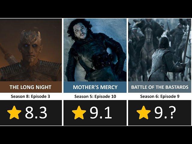 All Game of Thrones Episodes Ranked from Lowest to Highest