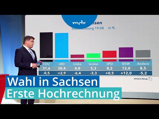 Landtagswahl in Sachsen: Erste Hochrechnung | MDR SACHSENSPIEGEL | MDR