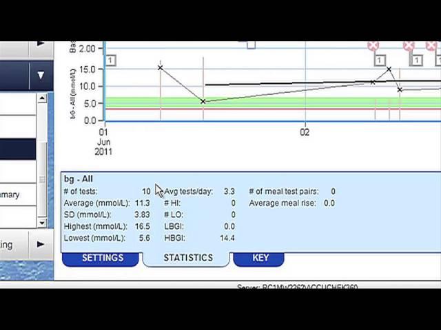 Key Graphs to use when on Insulin   Accu Chek 360 DMS