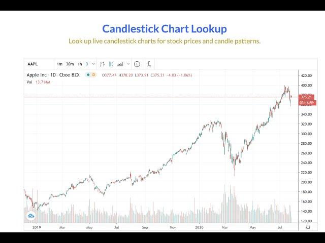 New Candlestick Chart Lookup (fixed audio)