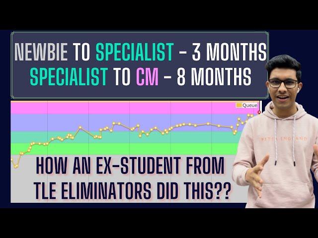 Newbie to Candidate Master in 11 months | TLE Eliminators | Competitive Programming Tips