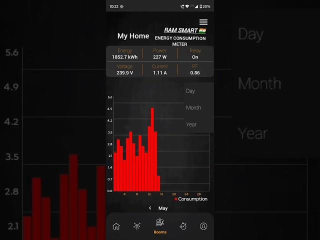 ENERGY CONSUMPTION METER SMART HOME #smarthomeautomation #smarthome #smarthouse #smart #smartliving