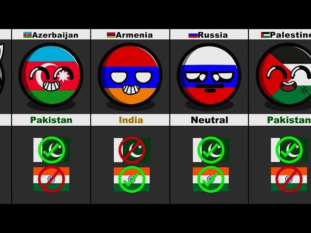 Pro India VS Pro Pakistan #countryballs