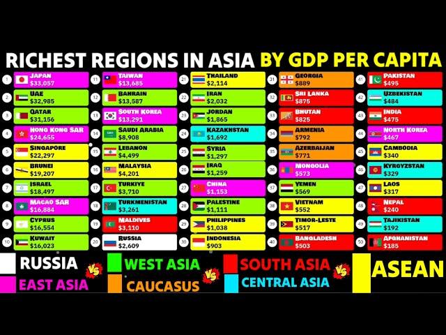 Richest regions of ASIA by Nominal GDP per capita 1960-2028