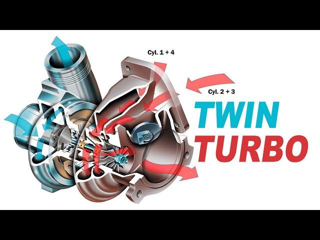 What is a TWIN TURBO High Performance Engine?