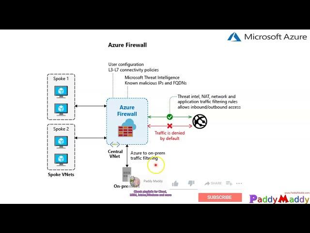 Azure Firewall step by step Explained in 10 Minutes