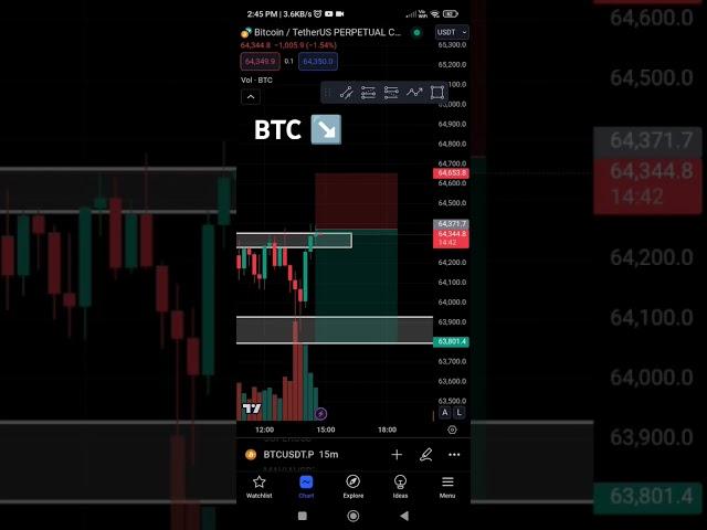 Bitcoin Chart Analysis. #bitcoin #btc #trading #cryptotrading #viralshorts