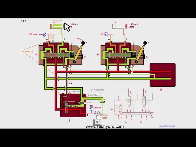 Operation Load Sensing directional valve (PVG type) : hydraulic training