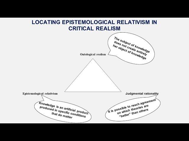 Introducing Critical Realism Workshop 2: Epistemology