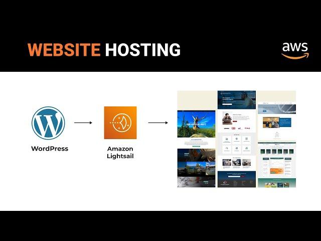 Host a Wordpress Website on AWS using Amazon Lightsail | Practical AWS Projects #2