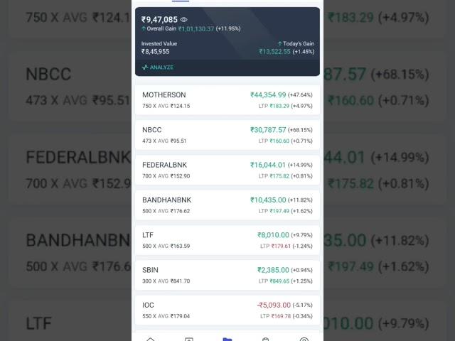 stock market | 1Lakh+ profit | Holdings| Portfolio returns| #nse #bse #nifty #banknifty #trading
