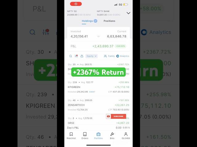 Best stocks to buy now | Shilchar technologies ltd #shorts #ytshorts