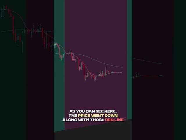 AI Trend Navigator  — Smart Trend Detection by Zeiierman