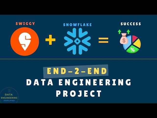 SWIGGY Data Pipeline | End To End Data Engineering Project In Snowflake