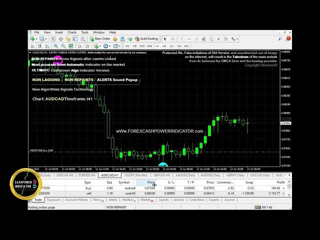 FOREX TRADE WITH *NON REPAINT INDICATOR - Profits on AUDCAD Live