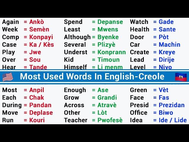 English Words For Beginners  - LEARN ENGLISH #1 -   Mo anglè pou debitan - APRANN ANGLE