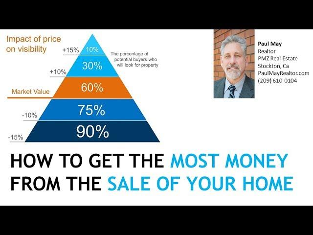 HOW TO GET THE MOST MONEY FROM THE SALE OF YOUR HOME - CONSIDER WHEN  SELLING YOUR STOCKTON HOUSE -