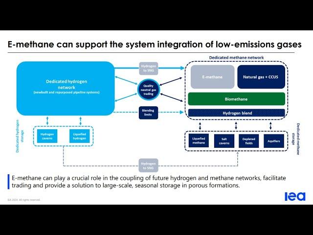 E-methane a new gas for a net zero future? Report launch webinar