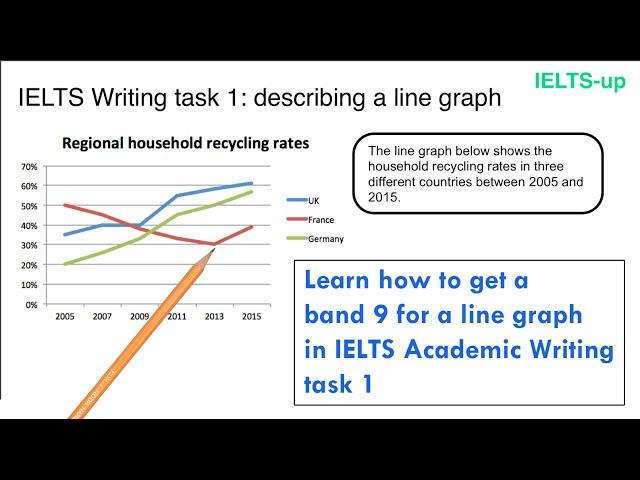 IELTS Writing task 1: line graph