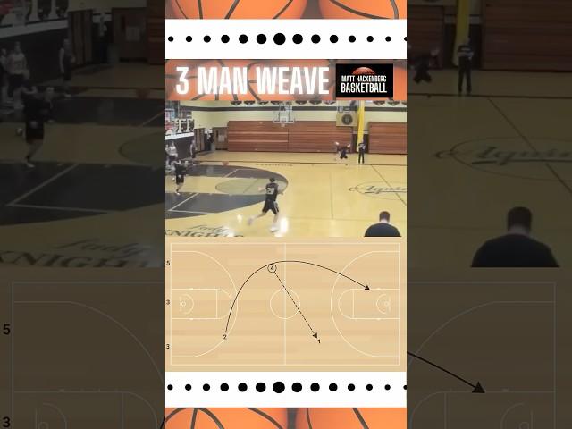  3-Man Weave Drill 