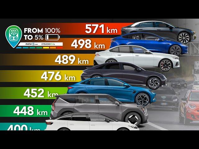 DIE TATSÄCHLICHE REICHWEITE von 11 Elektroautos  Der Test 2024 (Tesla Model 3, BMW i5, Kia EV9 ...)