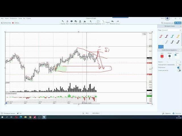 Обзор фьючерса на нефть BRENT 05 декабря 2022 года