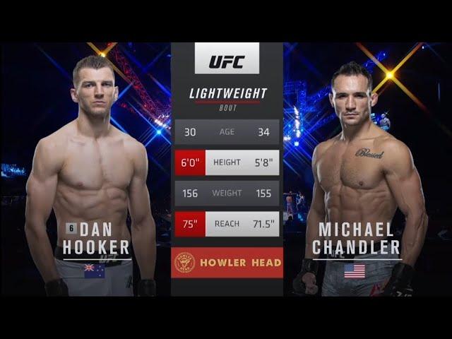 Dan hooker vs Michael Chandler Full Fight