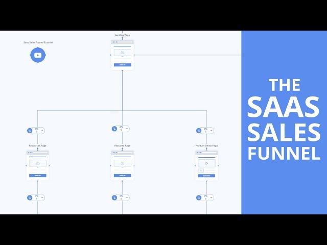 SaaS Sales Funnel