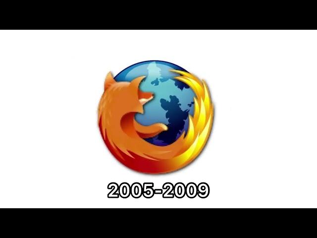 Mozilla Firefox historical logos