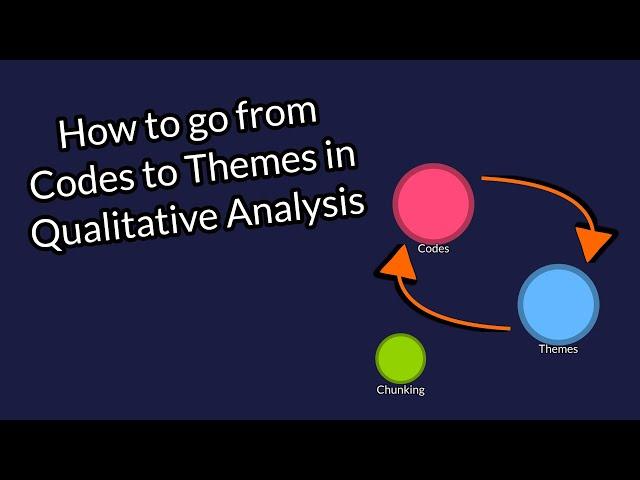 How to go from Codes to Themes in Qualitative Analysis