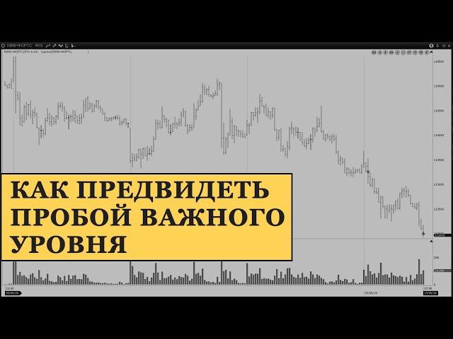 Как определить грядущий пробой уровня поддержки. Фьючерс на индекс РТС
