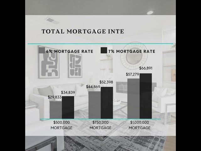  Homebuyers & Homeowners: Is Your Mortgage Interest Deduction Shrinking? 