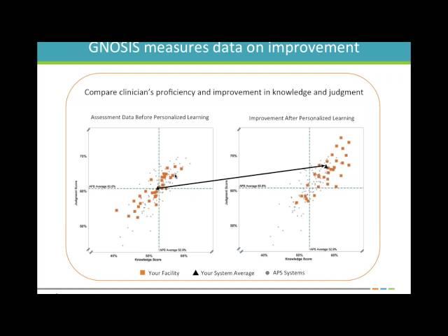 Webinar: Lakeland Regional Health