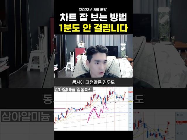 차트 잘 보는 방법 1분도 안 걸립니다