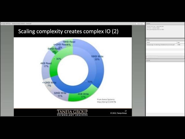 Taneja Group - QLogic Accelerating Virtualized Environments Webinar