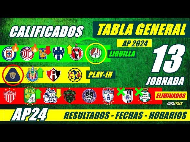  TABLA de POSICIONES y RESULTADOS Jornada 12 Liga Mx APERTURA 2024 TABLA GENERAL FECHA Jornada 13