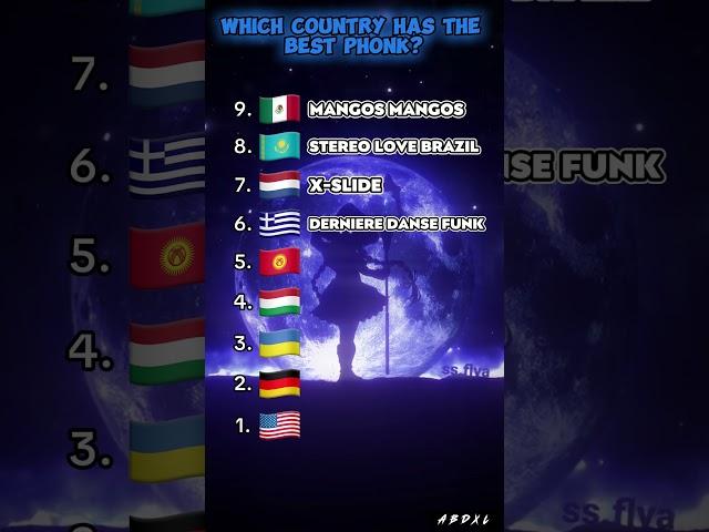 Which country has the BEST phonk?