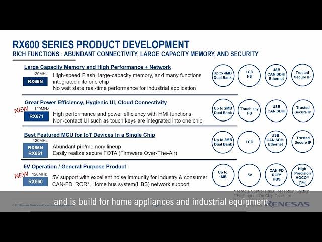 Renesas RX MCU Webinar 4 - Product Series