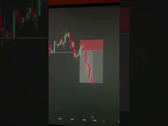 Target  #trading #forex