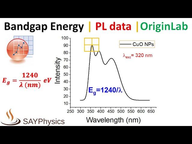 How to calculate band gap energy from photoluminescence (PL) in origin