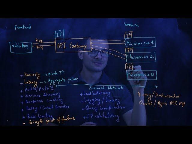 API Gateway explained