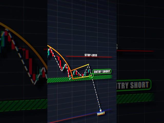 Trading  #shorts #crypto #forex #trading #patterns