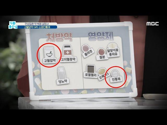 [HEALTHY] What medicines should you avoid taking high blood pressure medication?, 기분 좋은 날 20201127