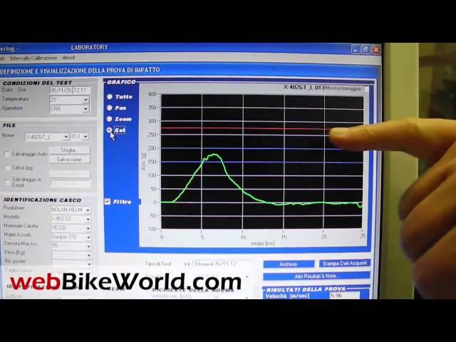 DOT vs. ECE Motorcycle Helmet Safety Standards