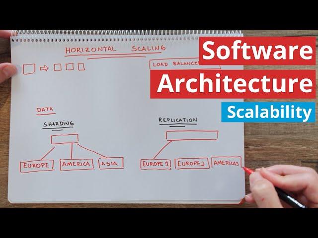 Scaling Distributed Systems - Software Architecture Introduction (part 2)