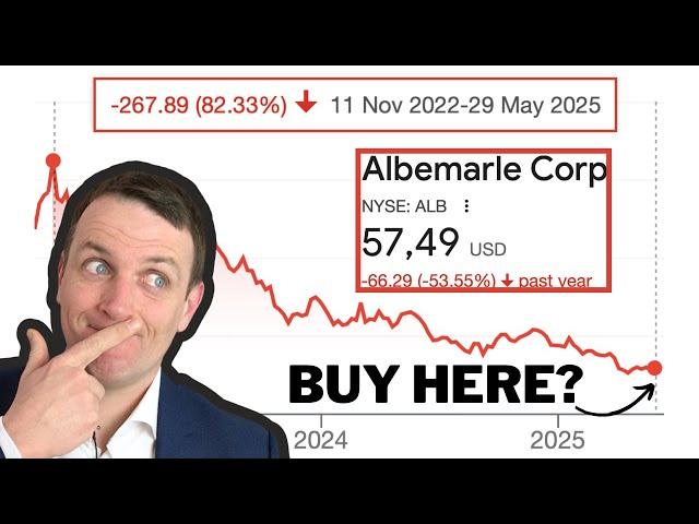 Lithium Stocks Look Ugly = Time to BUY? Albemarle stock analysis.