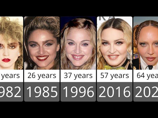 Madonna from 1982 to 2023